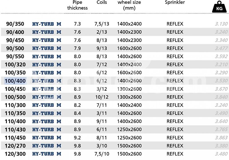 Casella HY-TURB M / Bewässerungstrommel mit Drehständer (mit optionalem Rohr)